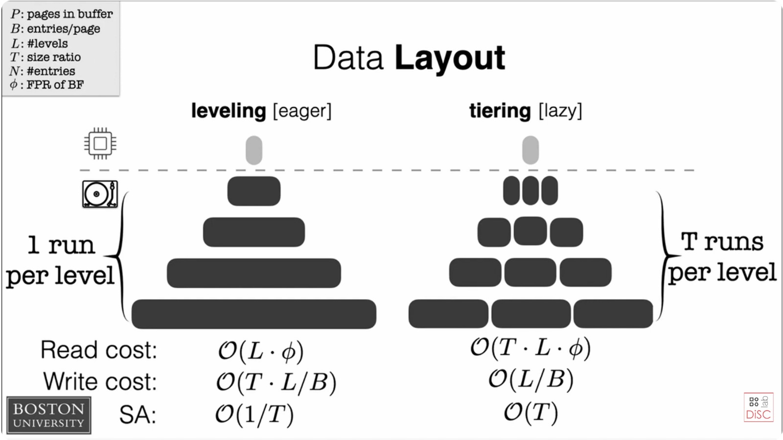 Architecture Diagram